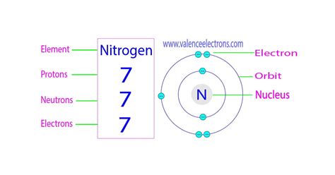 nitrogen protons neutrons electrons